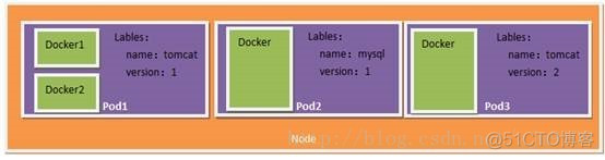 kubernetes的prm包下载教程_Pod_03