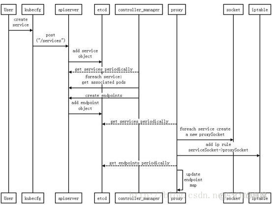 kubernetes的prm包下载教程_API_06