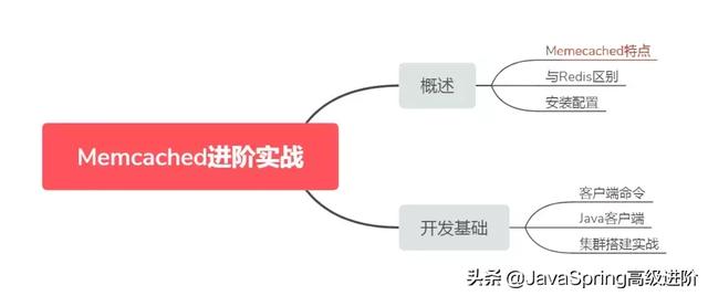 java 获取当前 堆内存使用情况_memcached_03