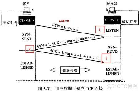 java socket tcp client 长连接_数据结构与算法