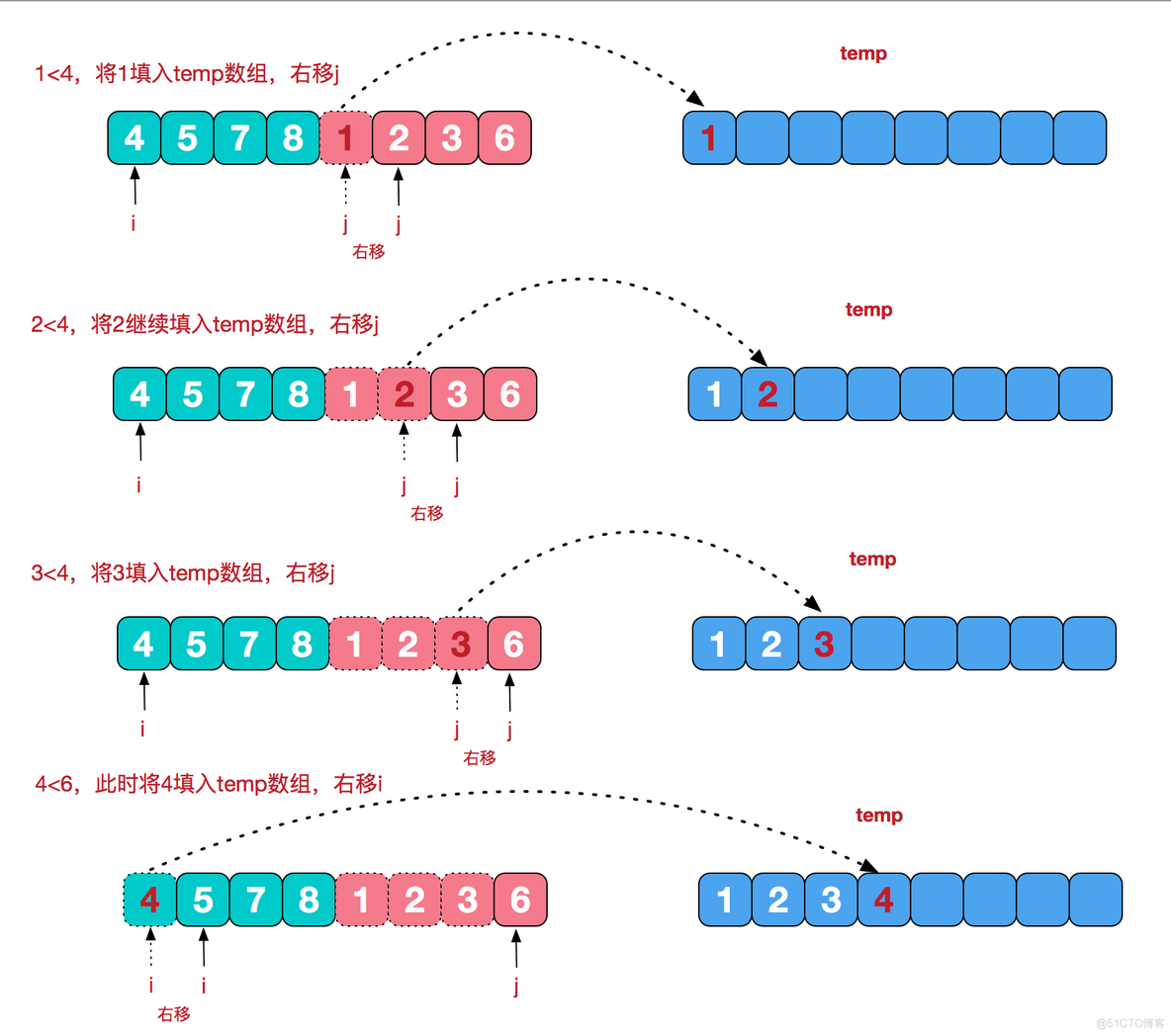 java compare升序_数组_06