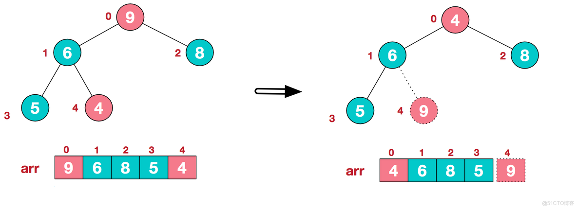 java compare升序_java_13