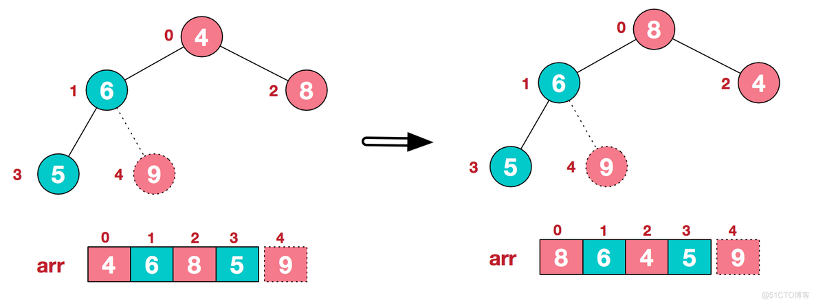 java compare升序_排序算法_14