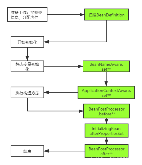 java bean 生成表结构 在线_spring_03