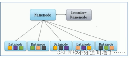 hdfs主节点Blocks比其他节点多_hdfs_04