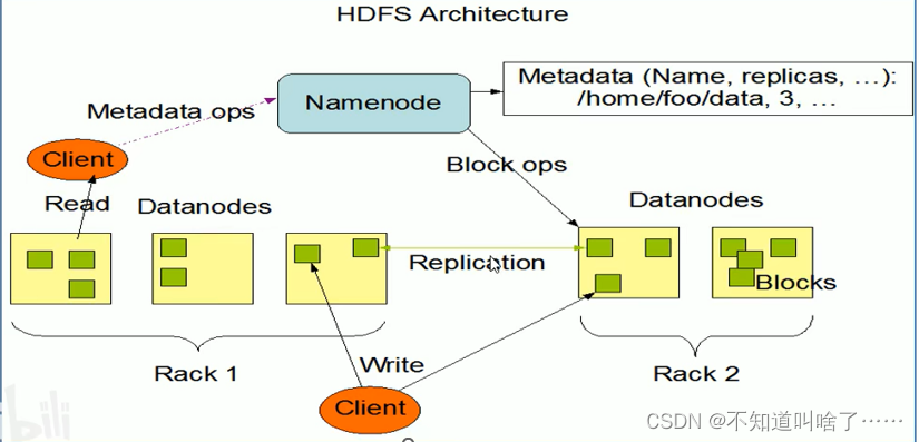 hdfs主节点Blocks比其他节点多_HDFS_05