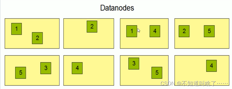 hdfs主节点Blocks比其他节点多_hadoop_07