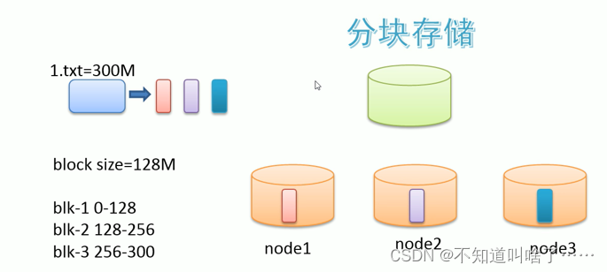 hdfs主节点Blocks比其他节点多_客户端_10