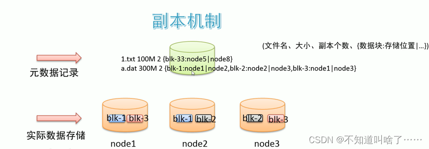 hdfs主节点Blocks比其他节点多_hdfs_11