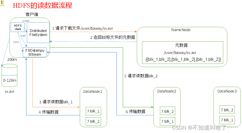 hdfs主节点Blocks比其他节点多_客户端_16