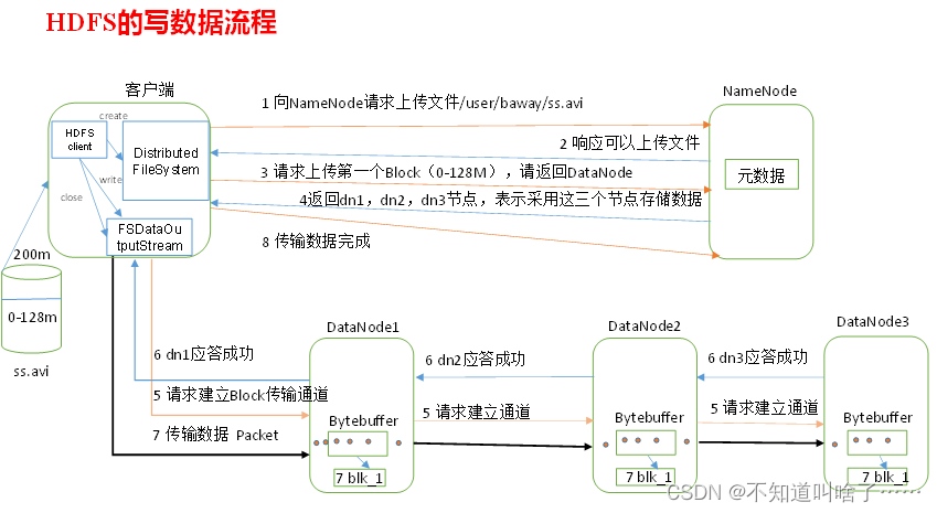 hdfs主节点Blocks比其他节点多_hdfs_17