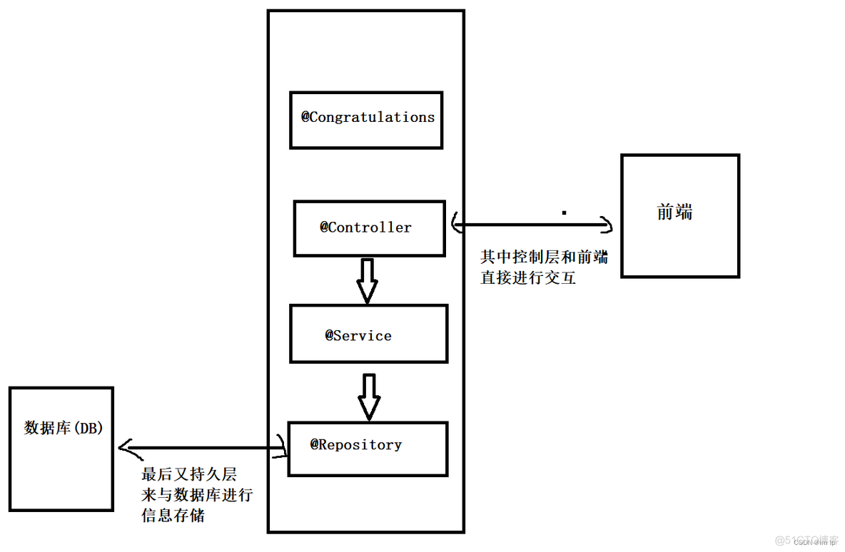 es的java实体类id注解映射_spring_05