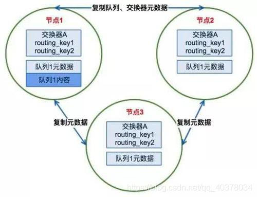 docker rabbitmq集群 3节点_镜像队列