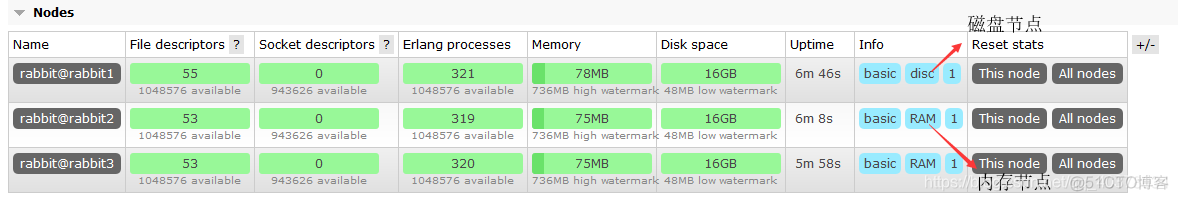 docker rabbitmq集群 3节点_RabbitMQ集群默认模式_02