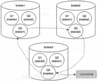 docker rabbitmq集群 3节点_RabbitMQ集群默认模式_04