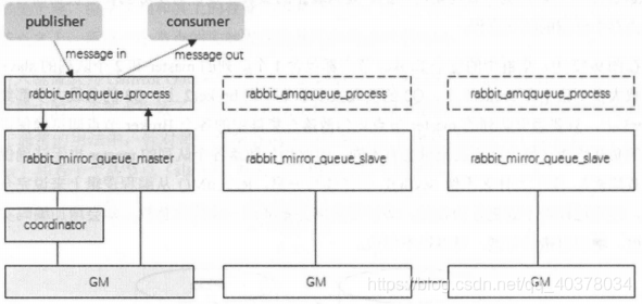 docker rabbitmq集群 3节点_RabbitMQ集群默认模式_05