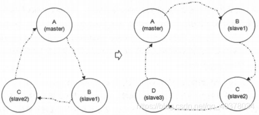 docker rabbitmq集群 3节点_Erlang_06