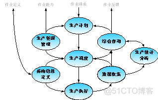 MES 高级开发面试_MES 高级开发面试_03