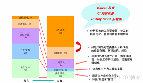 MES 高级开发面试_精益生产_06