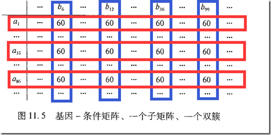 头歌数据挖掘聚类问题实验答案_聚类_18