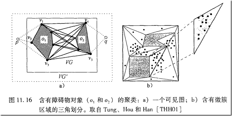 头歌数据挖掘聚类问题实验答案_聚类_49