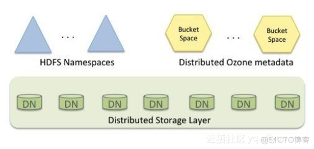 solr和hdfs的区别和联系_swift_02