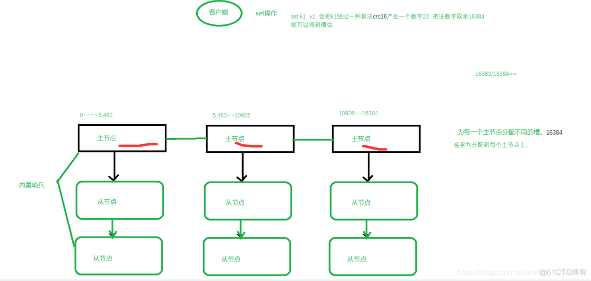 redis集群怎么保证原子_redis_18