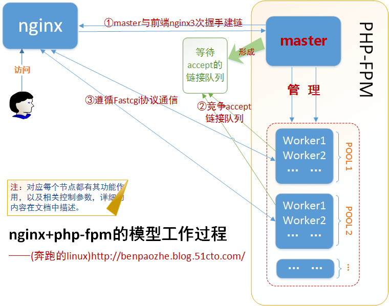 nginx 把wss转发到 ws 返回了 301_ViewUI