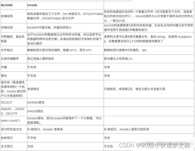 mysql存放多个字符串_数据库_02