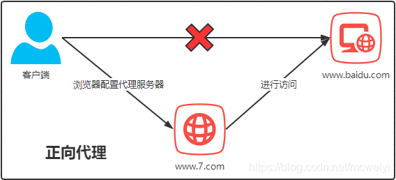 linux nginx服务关闭_nginx