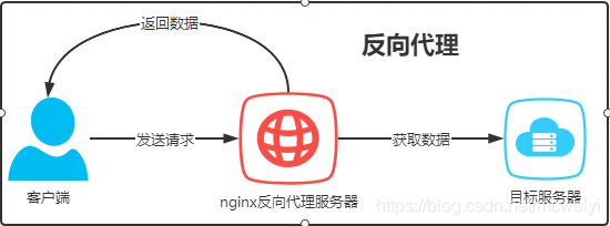 linux nginx服务关闭_linux nginx服务关闭_02