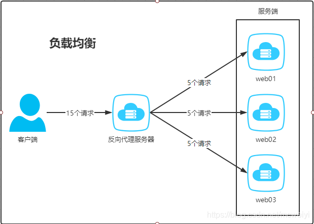 linux nginx服务关闭_linux_03