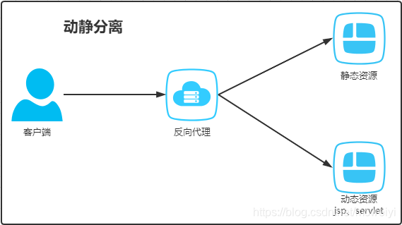 linux nginx服务关闭_nginx_04