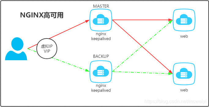 linux nginx服务关闭_centos_05