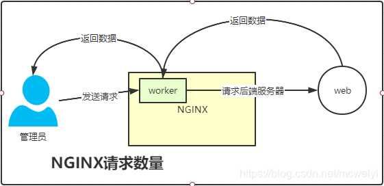 linux nginx服务关闭_linux nginx服务关闭_07