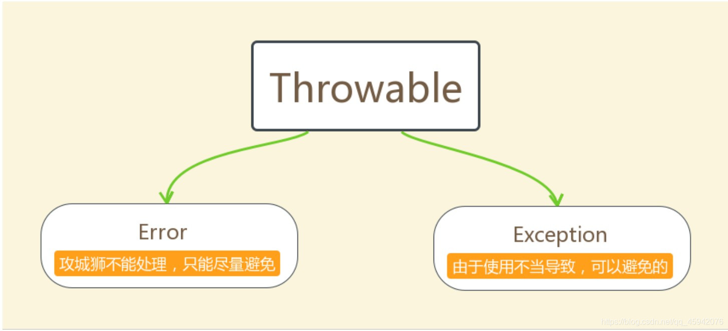 java 自定义 enum 包_java