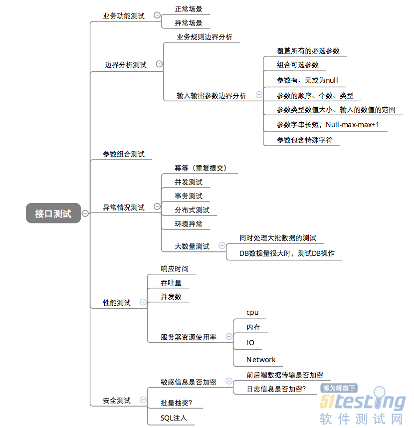 java 判断是不是linux_ViewUI