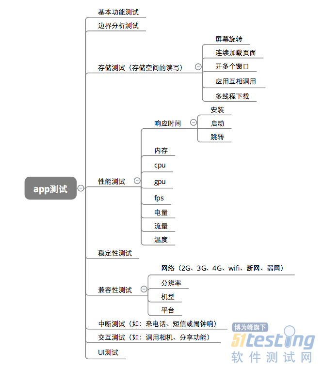 java 判断是不是linux_java 判断是不是linux_02