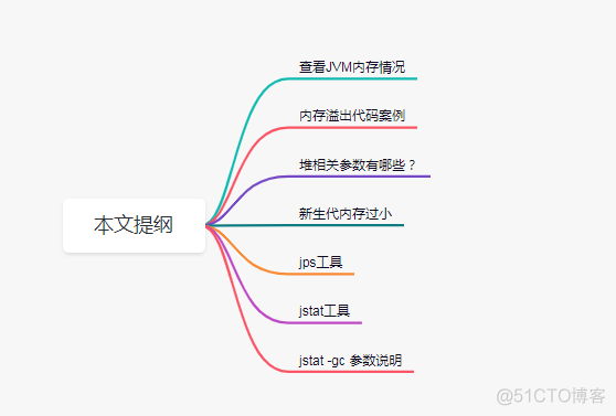 IDEA 查看java内存使用情况_IDEA 查看java内存使用情况