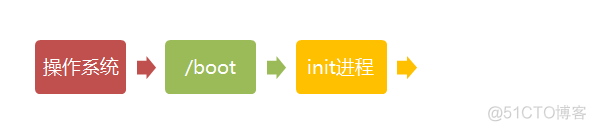 图形化kvm磁盘划分_运维_02