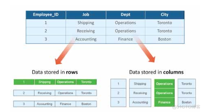 数据库表对比工具SQL server_OLAP