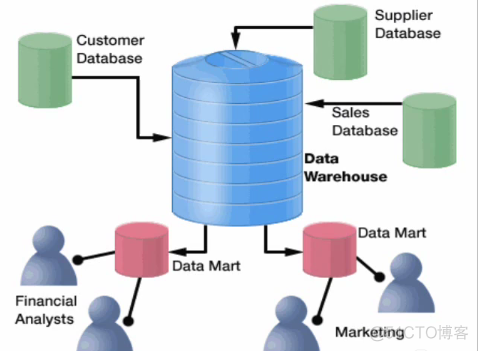 数据库表对比工具SQL server_OLAP_02