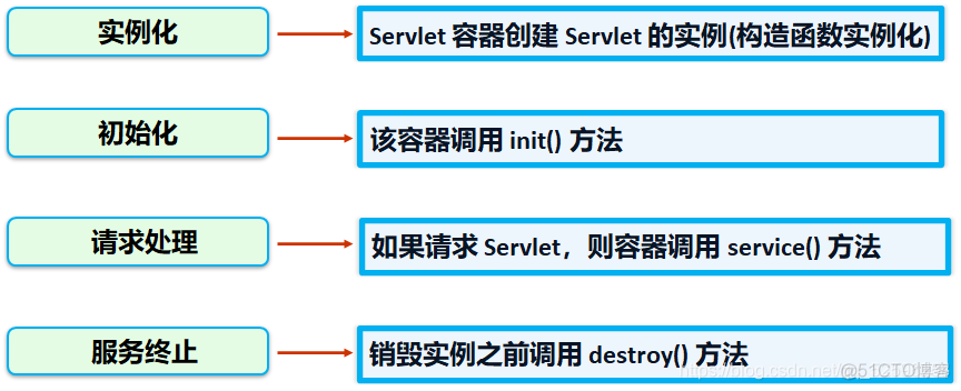 服务器内存不够跑Java项目卡死_init_04