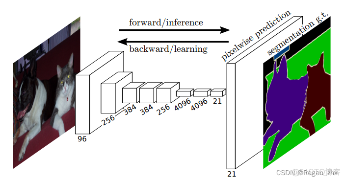 yolov7可以做语义分割吗_pytorch