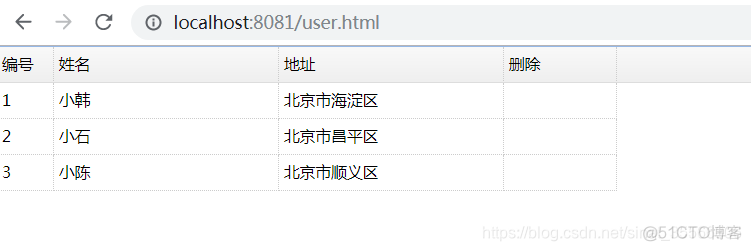 springboot redis存数据分组_redis