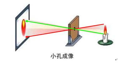 opencv 斑点检测程序_角点