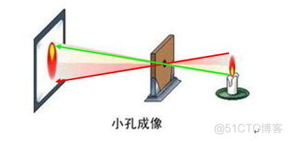 opencv 斑点检测程序_投影变换