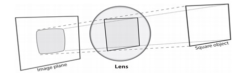 opencv 斑点检测程序_人工智能_13