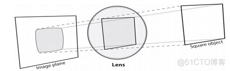 opencv 斑点检测程序_opencv 斑点检测程序_13