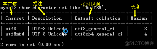 mysql 数字类型查询字符串_MySQL